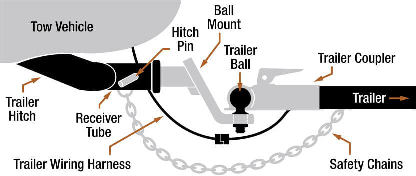 Diagram Of Parts For A Trailer Hitch To Haul Teardrop Trailer