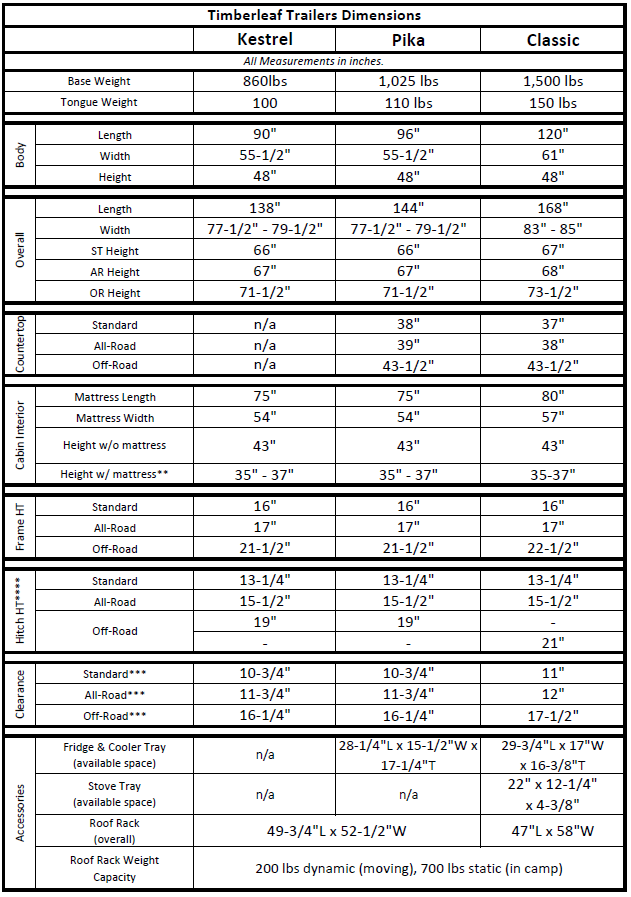 Timberleaf Trailer Dimensions Timberleaf Trailer Dimensions